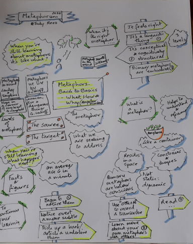 The manager as coach: tuning into and exploring metaphors with clean&nbsp;language